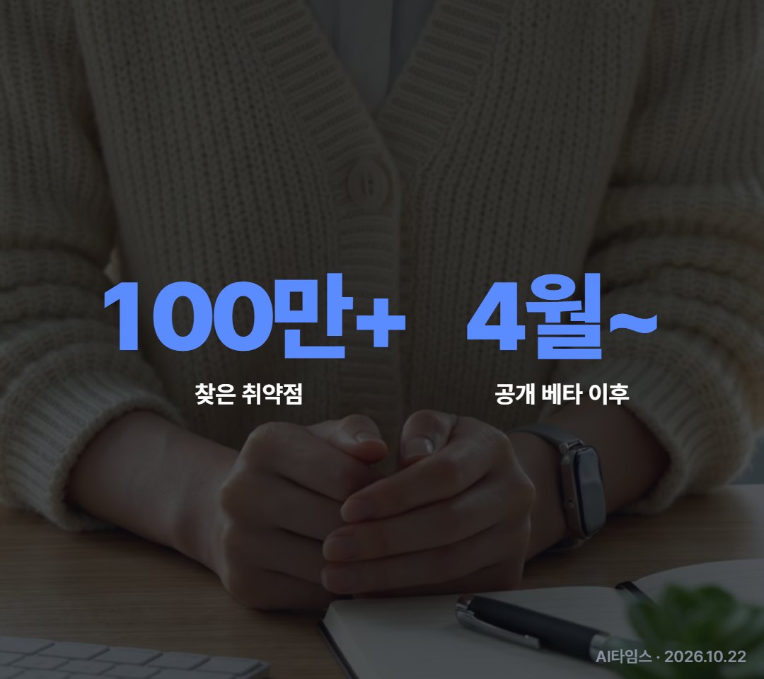 앤트로픽의 클로드 시큐리티는 4월 이후 백만 개가 넘는 취약점을 찾았대요.